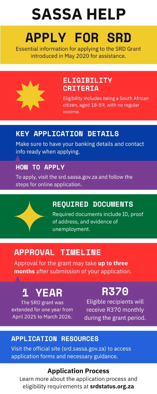 Apply For SASSA SRD R370 Grant 1 Apply for SASSA SRD application