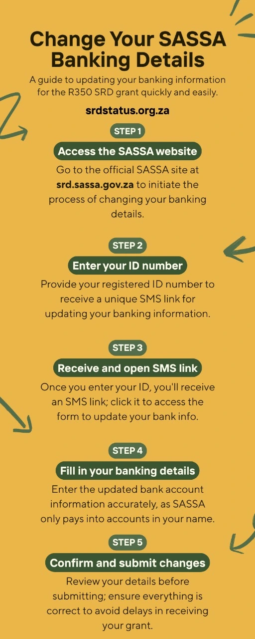 Change SASSA SRD Banking Details 1 SASSA SRD change banking details process guide
