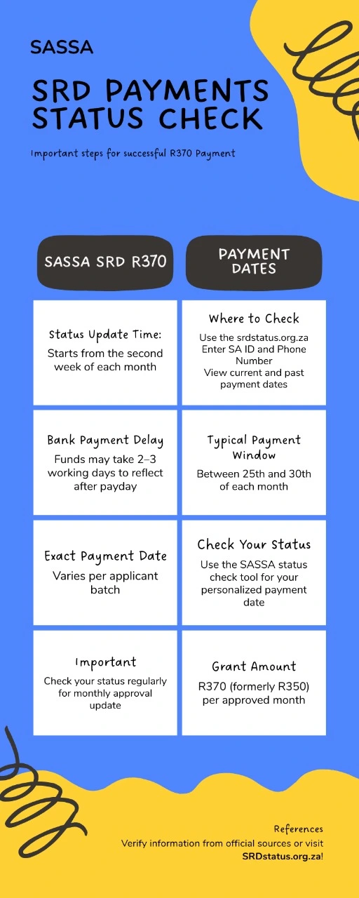 SRD SASSA Status Check 2 SRD payment dates status